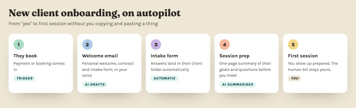 Five-step client onboarding flow from booking to first session