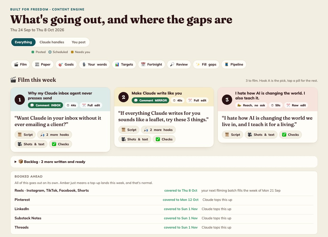 Content planner showing three reels to film this week and how far ahead each channel is booked