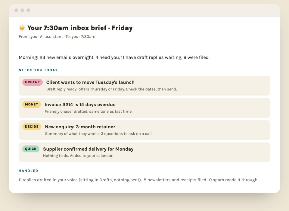 A 7:30am inbox brief email listing what needs you today and what was handled