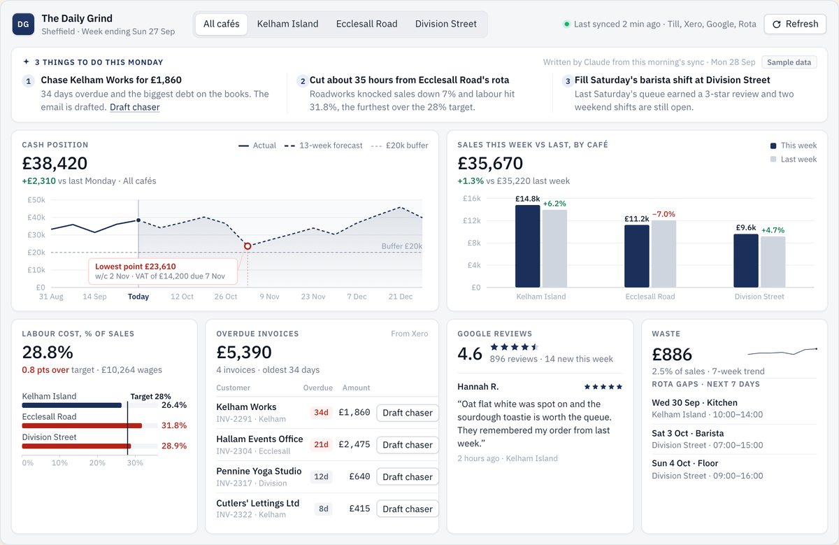Screenshot of The Money Dashboard